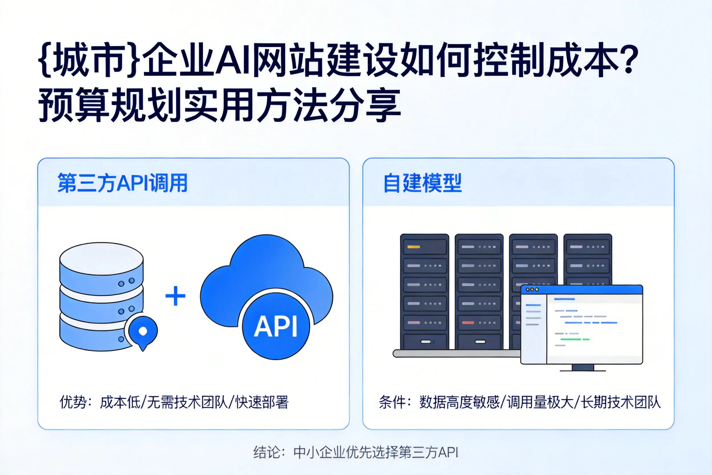 临夏企业AI网站建设如何控制成本?预算规划实用方法分享