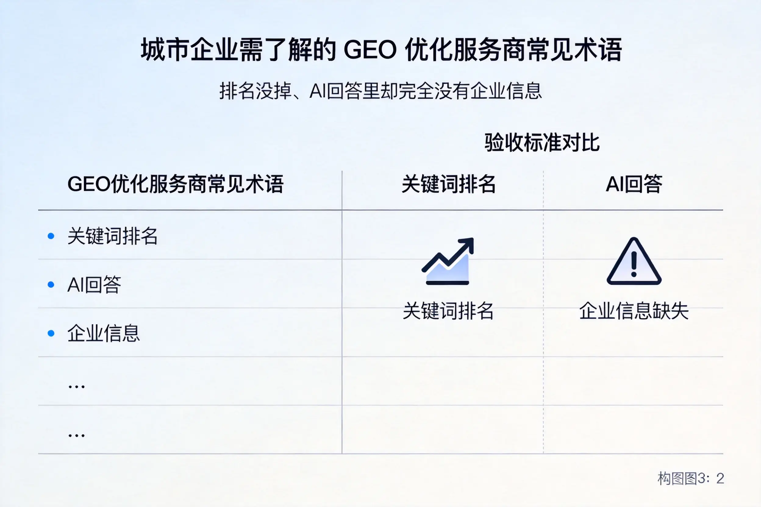 临夏企业需了解的GEO优化服务商常见术语