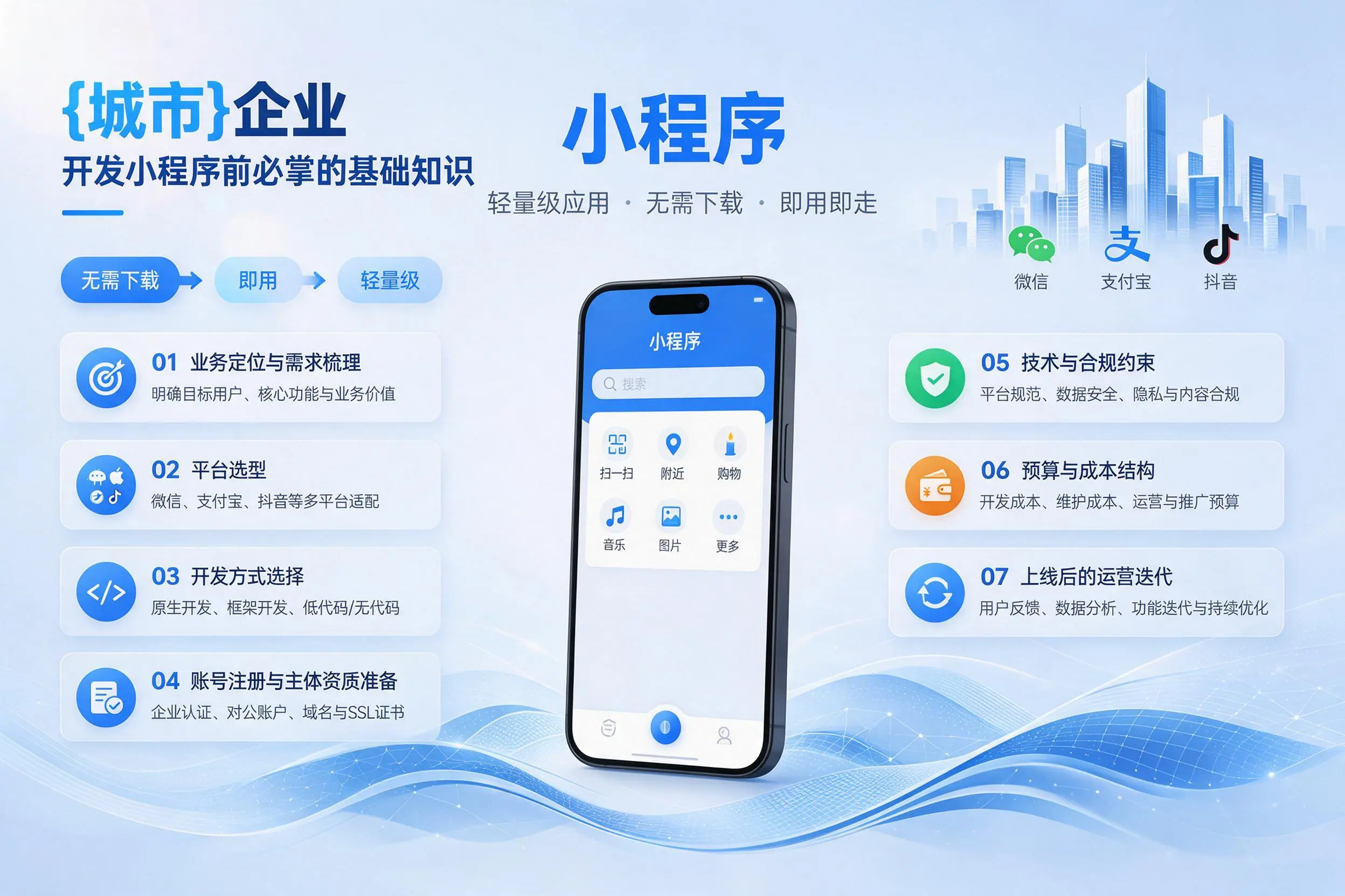 临夏企业开发小程序前必须掌握的基础知识有哪些