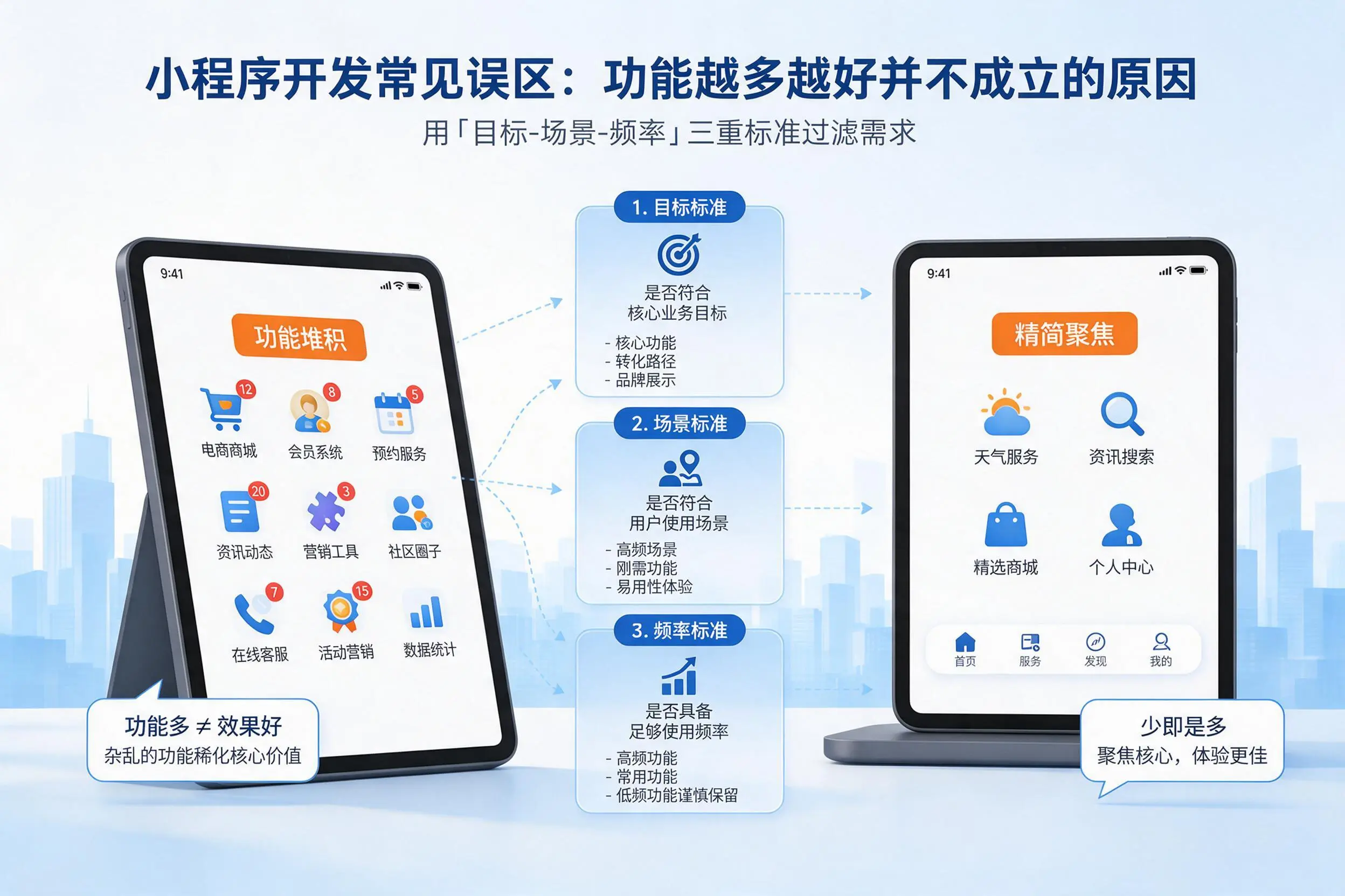 临夏小程序开发常见误区：功能越多越好并不成立的原因
