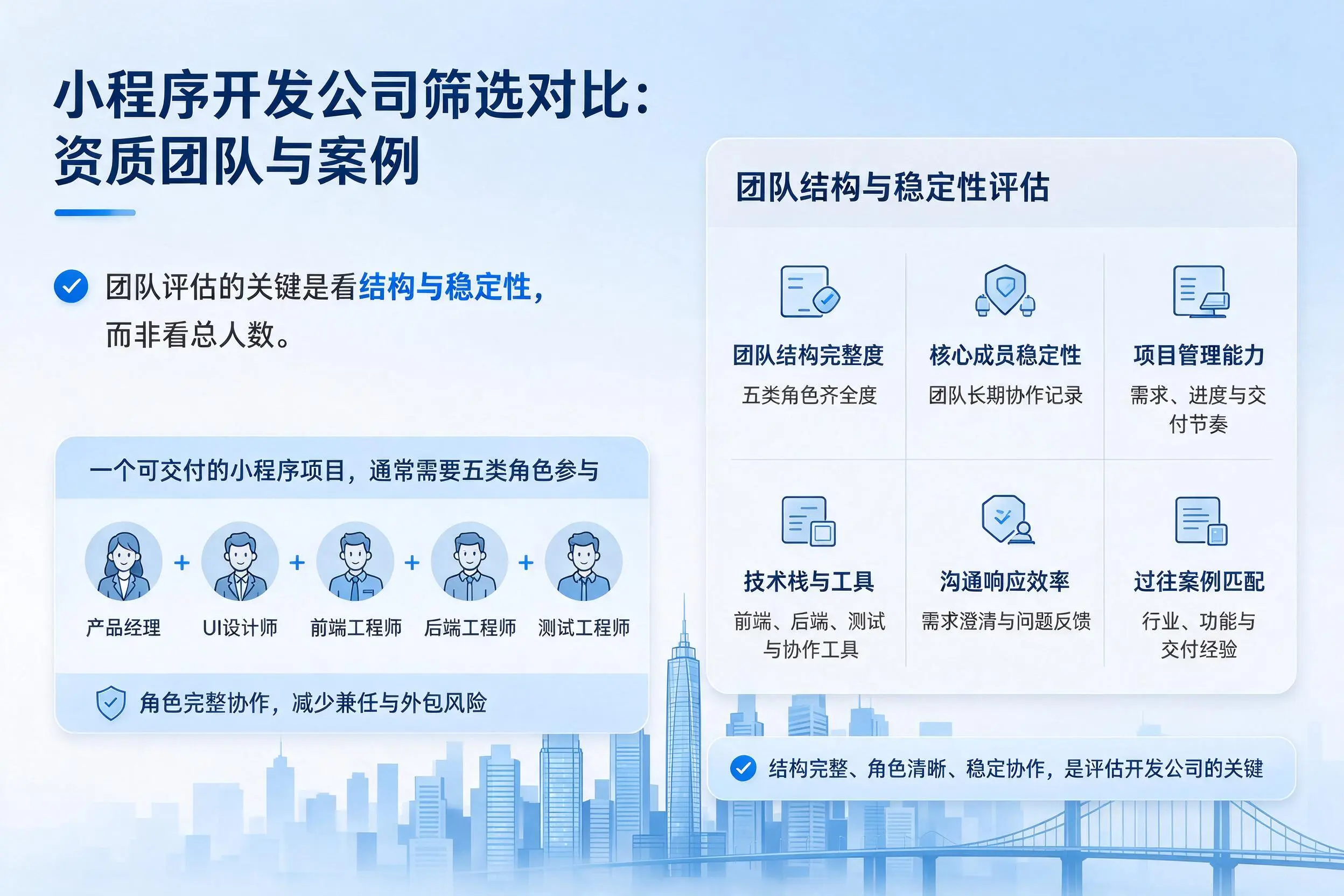 临夏小程序开发公司筛选对比：资质团队与案例