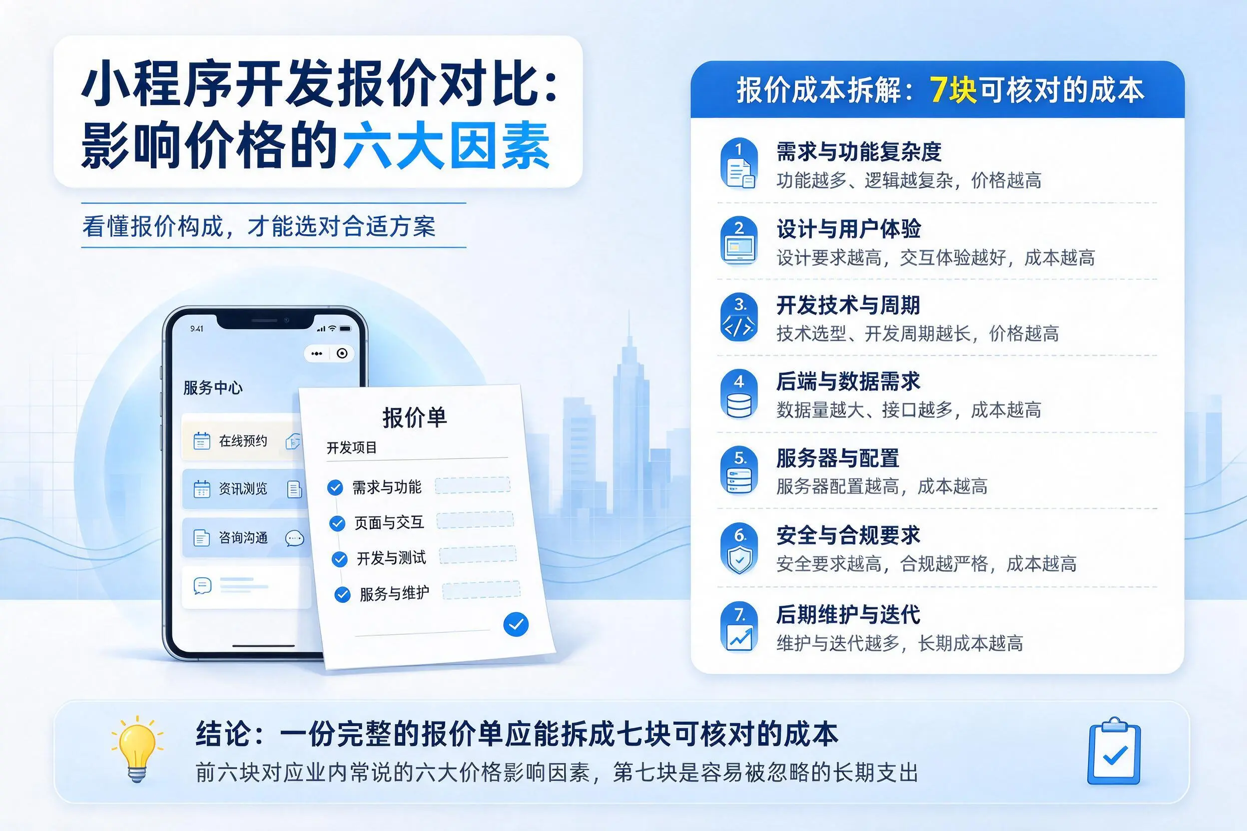 临夏小程序开发报价对比：影响价格的六大因素
