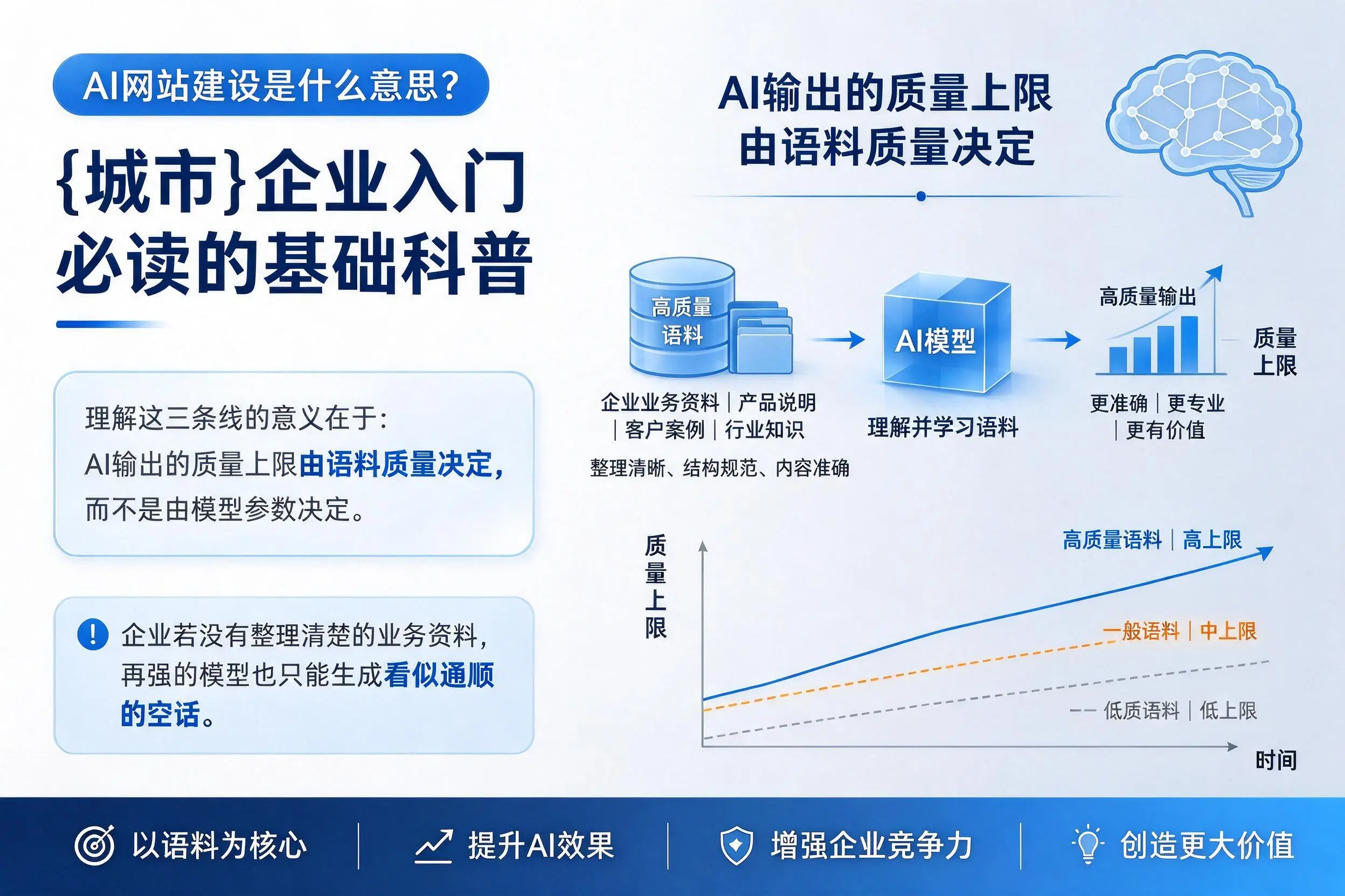 AI网站建设是什么意思?临夏企业入门必读的基础科普