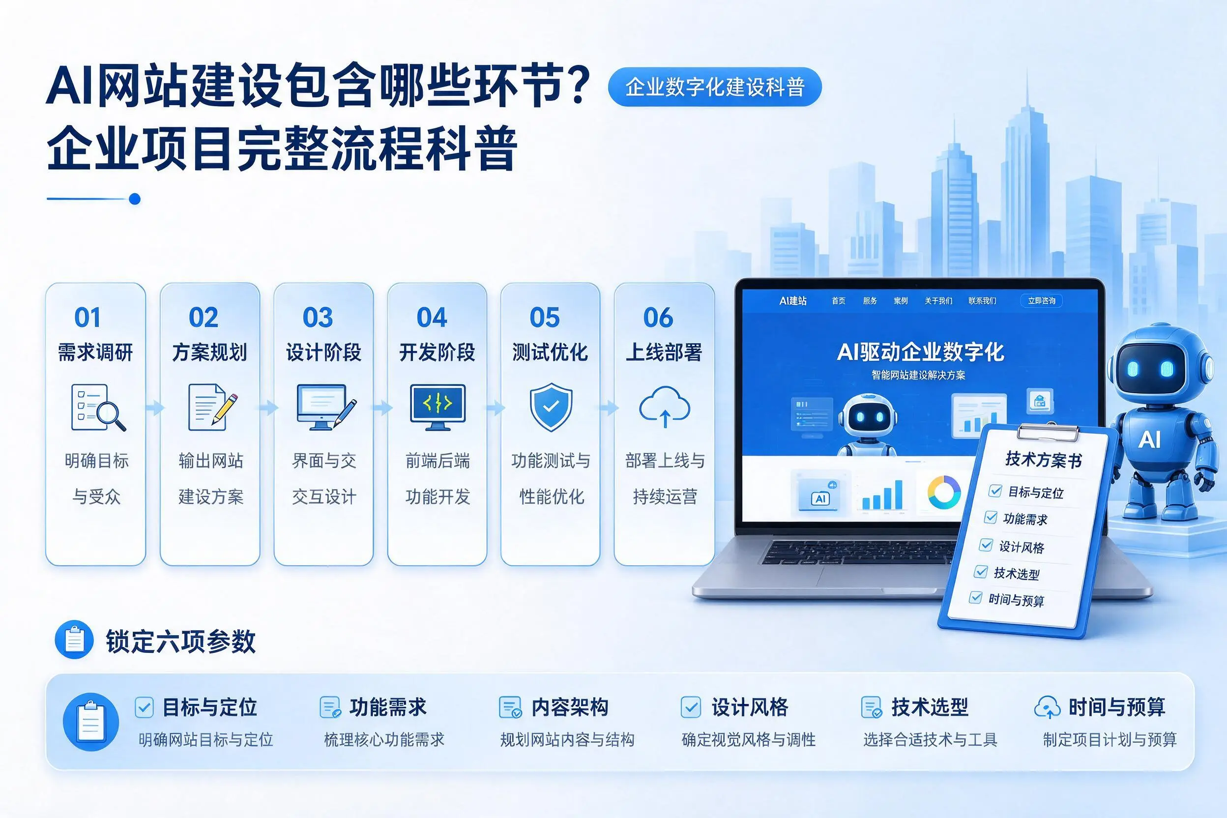 AI网站建设包含哪些环节?临夏企业项目完整流程科普