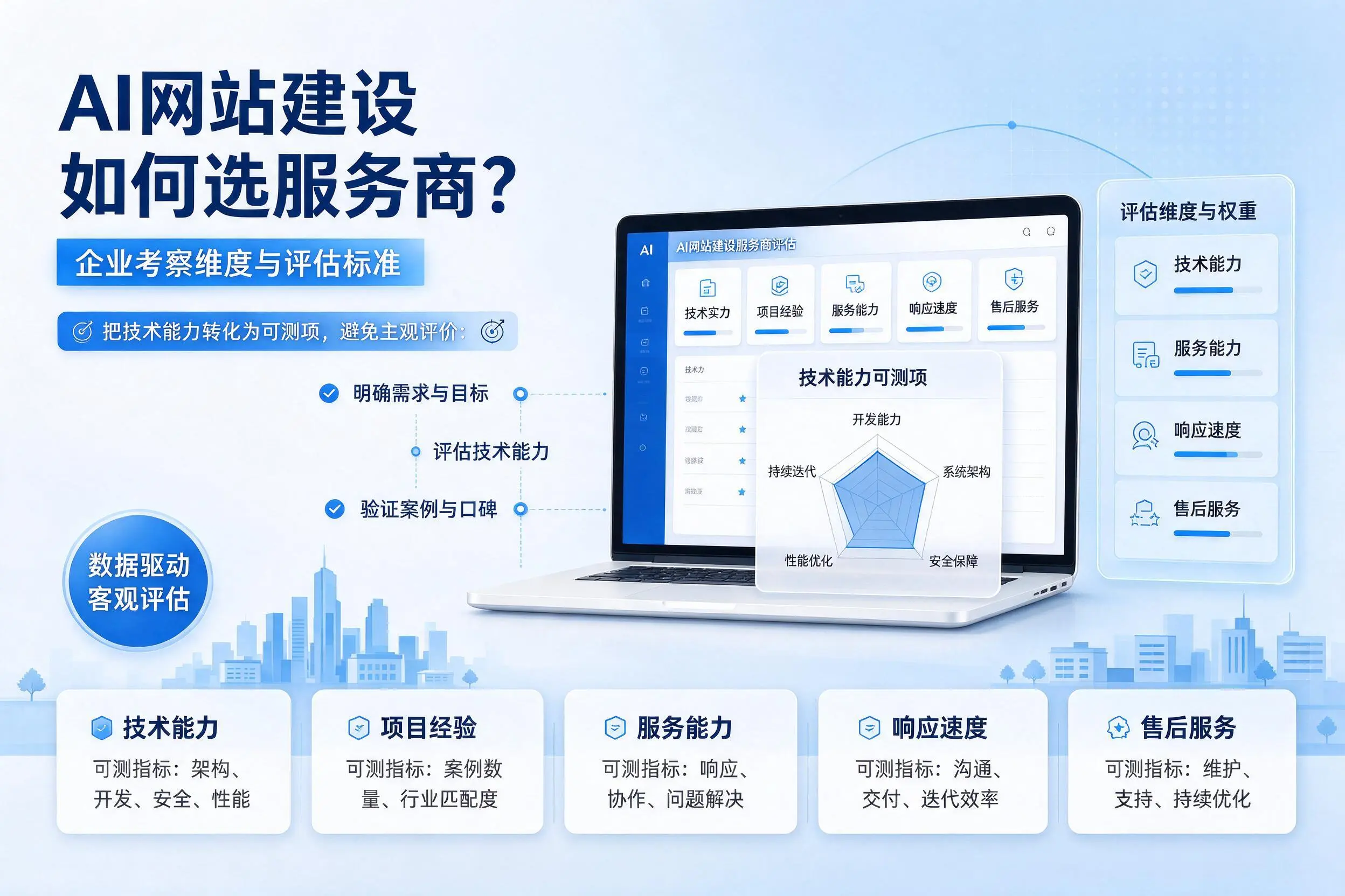 AI网站建设如何选服务商？临夏企业考察维度与评估标准