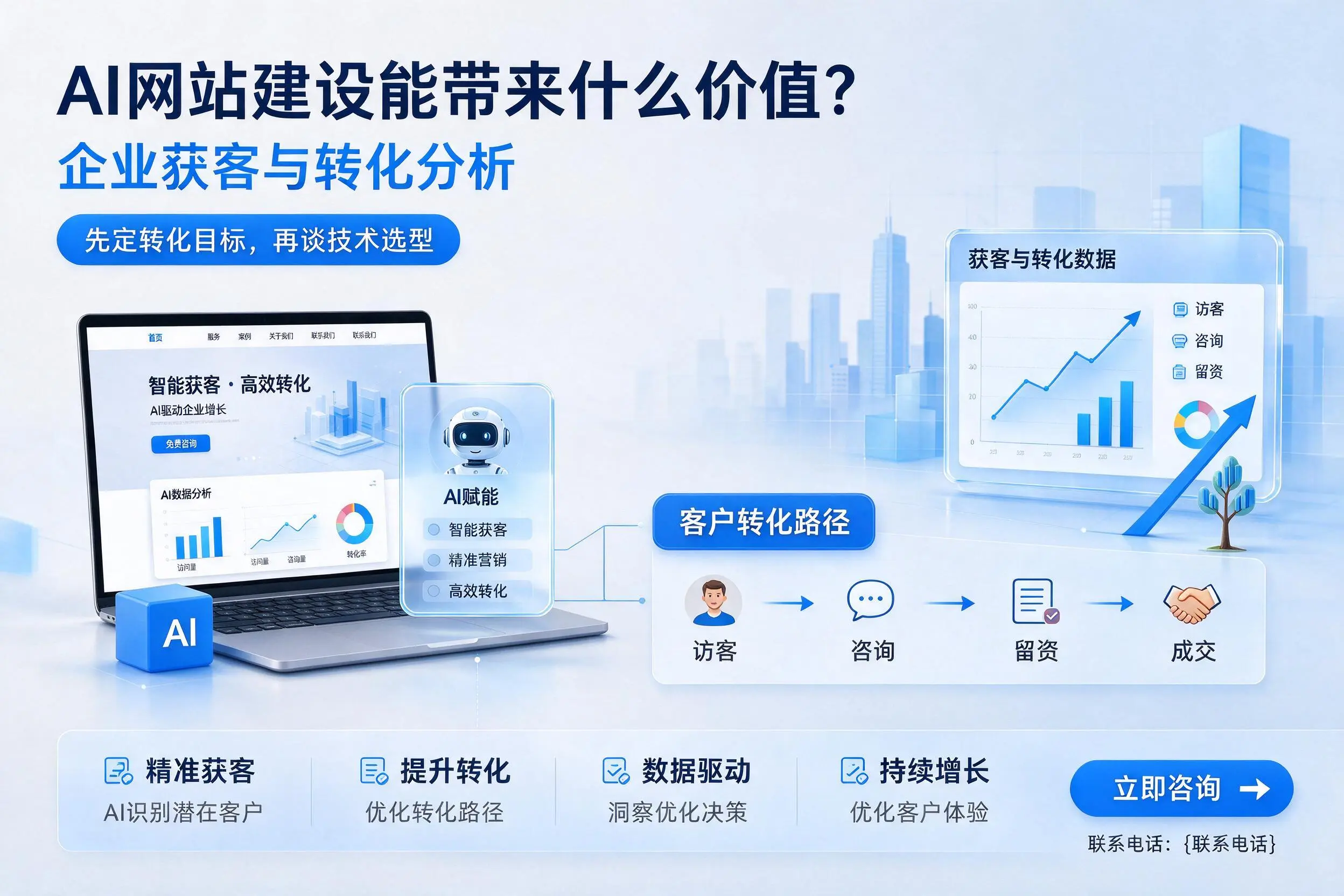 AI网站建设能带来什么价值？临夏企业获客与转化分析