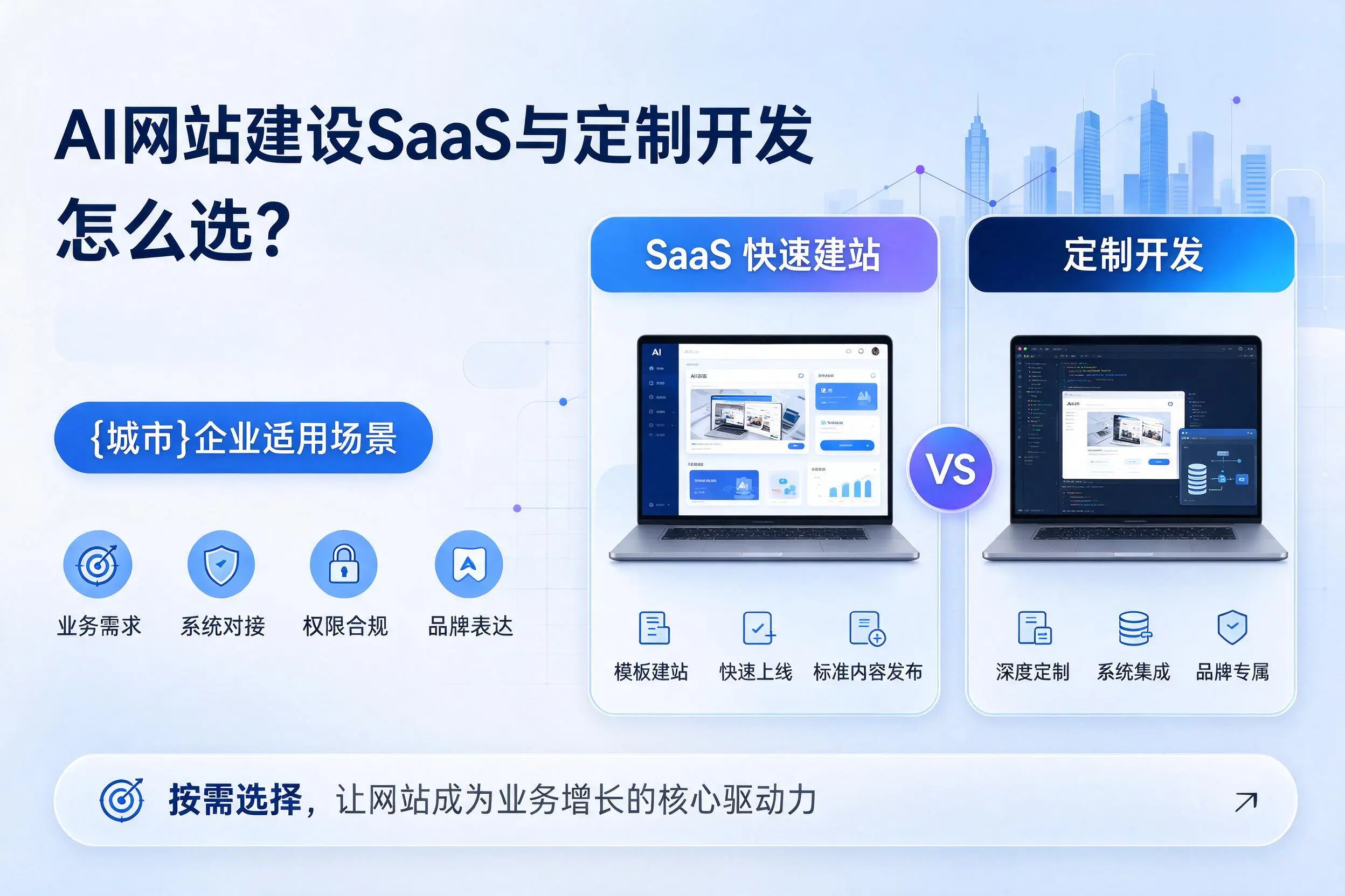AI网站建设SaaS与定制开发怎么选？临夏企业适用场景