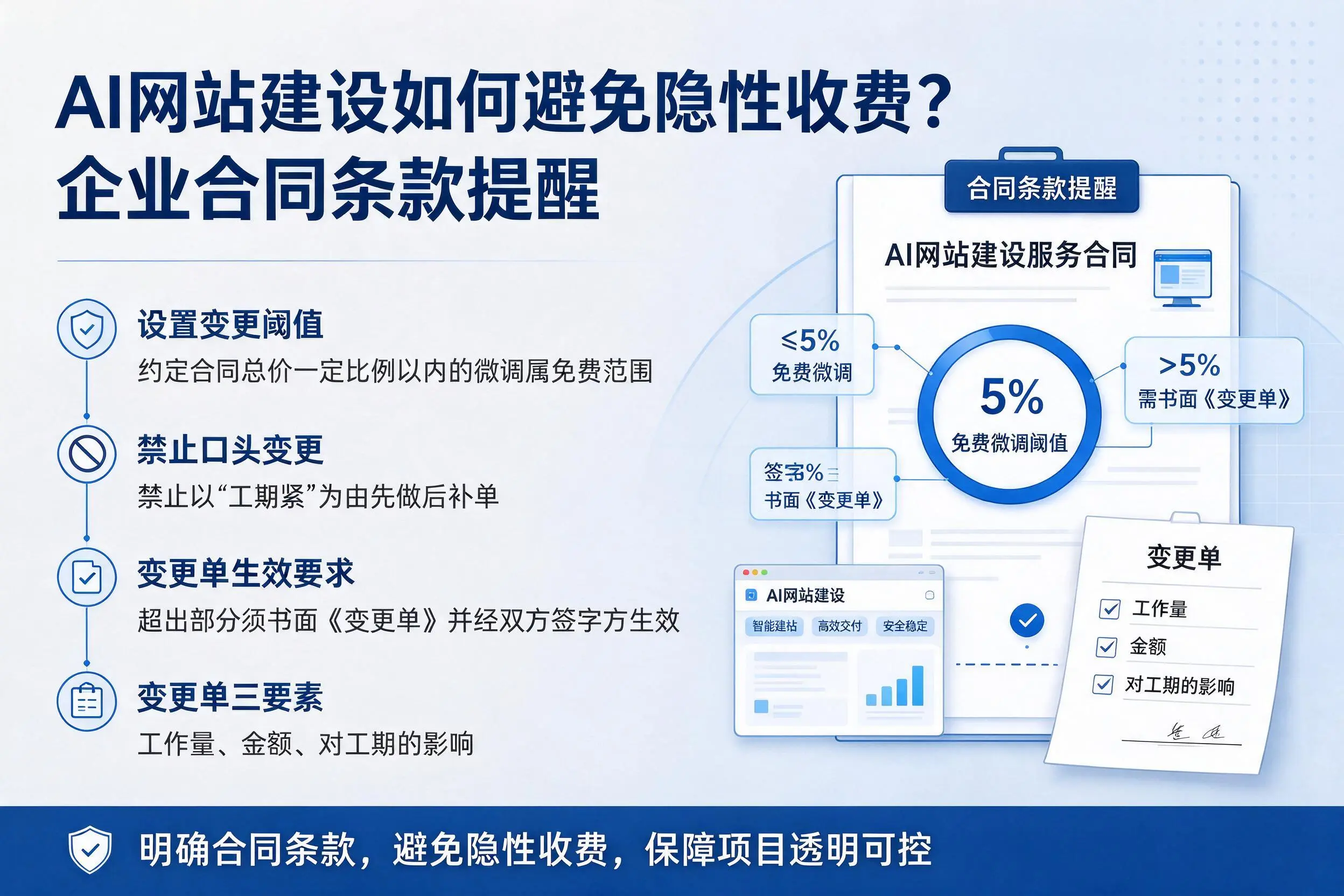 AI网站建设如何避免隐性收费？临夏企业合同条款提醒