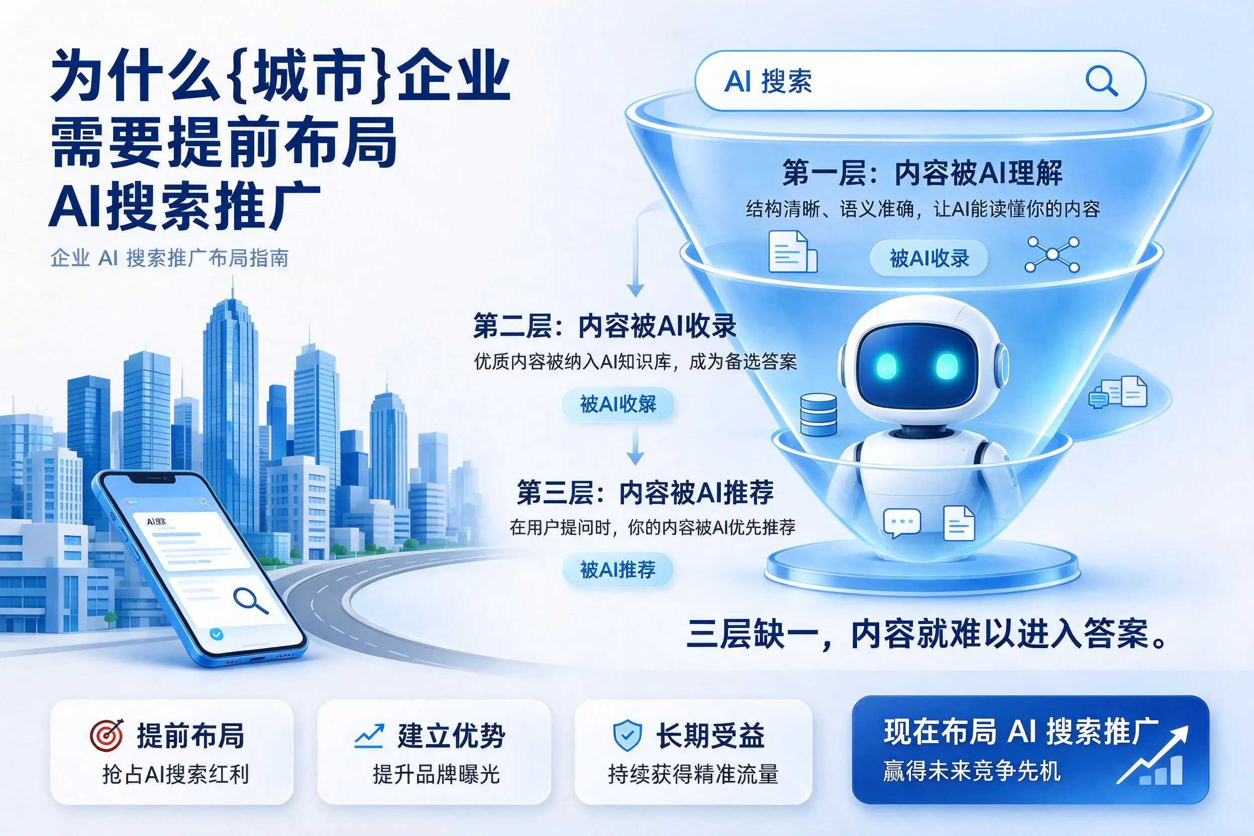 为什么临夏企业需要提前布局AI搜索推广