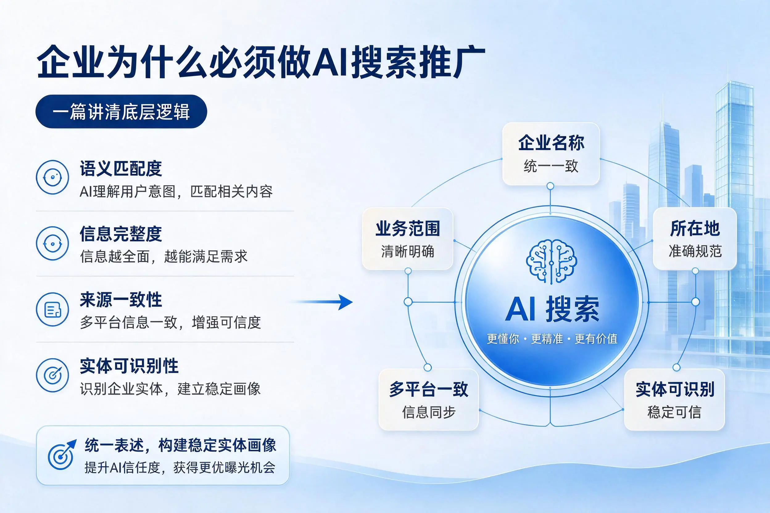 临夏企业为什么必须做AI搜索推广,一篇讲清底层逻辑